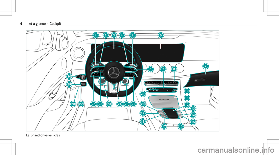 MERCEDES-BENZ E-CLASS SEDAN 2021  AMG Owners Manual Lef
t-hand-dr ive ve hicles 4
Ataglanc e– Coc kpit 