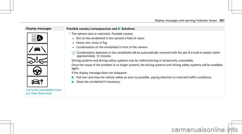MERCEDES-BENZ E-CLASS SEDAN 2021  Owners Manual Disp
laymes sages
Possible causes/conseq uencesand0050 0050
Solutions
00CE
00B0
00C7
à
á Currently Unavailable Cam-
era View Restrict ed *T
hecamer avie wisrestrict ed. Possible causes:
R Dirton the