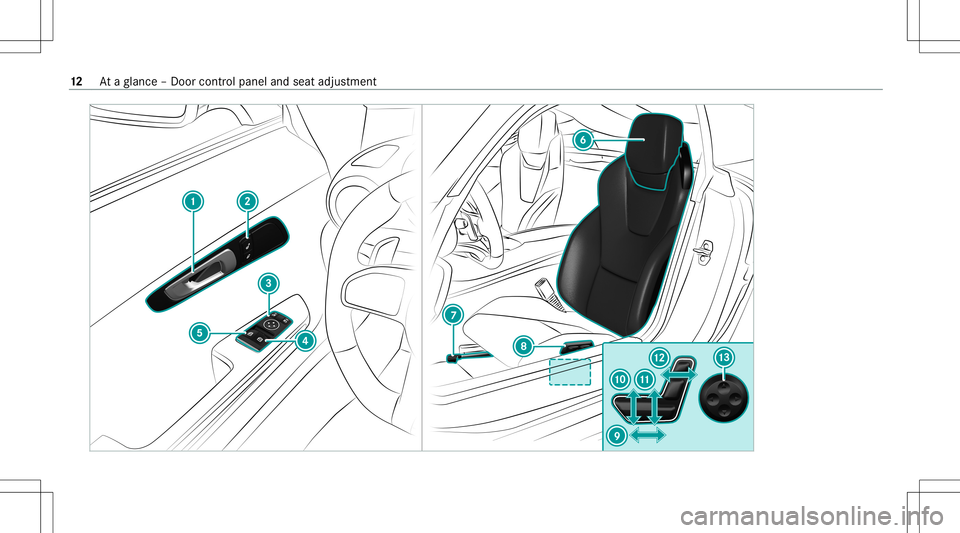 MERCEDES-BENZ GT COUPE 2021  AMG Owners Manual 12
Ataglanc e– Do orcon trol pane land seat adjus tment 