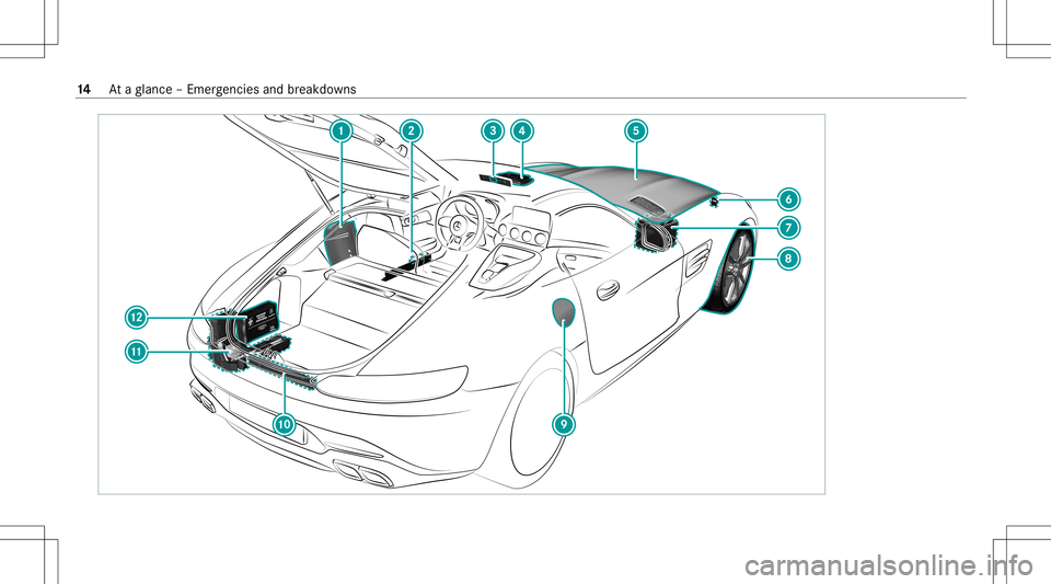 MERCEDES-BENZ GT COUPE 2021  AMG Owners Manual 14
Ataglanc e– Em erge ncie sand brea kdo wns 
