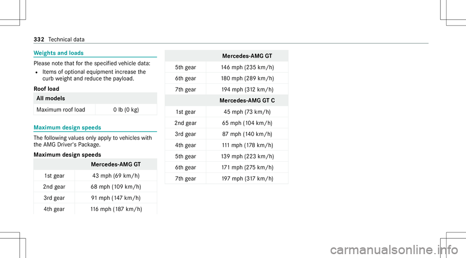 MERCEDES-BENZ GT COUPE 2021  AMG Owners Manual We
ight sand loads Please
note that forth especif iedvehicle data:
R Items ofoptional equipment increase the
curb weight andreduce thepa yload.
Ro ofload All
mod els
Maxim umroof load 0lb (0 kg) Maxim