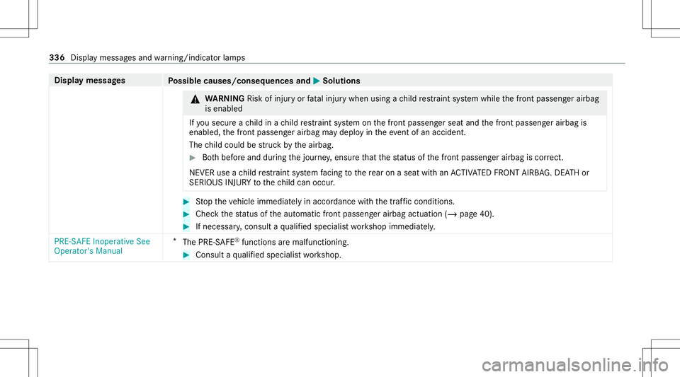 MERCEDES-BENZ GT COUPE 2021 AMG Owners Manual Disp
laymes sages
Possible causes/conseq uencesand0050 0050
Solutions &
WARNIN GRisk ofinju ryor fata linj urywhen usingach ild restra int system while thefront passeng erairbag
is enabled
If yo usec MERCEDES-BENZ GT COUPE 2021 AMG Owners Manual Disp
laymes sages
Possible causes/conseq uencesand0050 0050
Solutions &
WARNIN GRisk ofinju ryor fata linj urywhen usingach ild restra int system while thefront passeng erairbag
is enabled
If yo usec