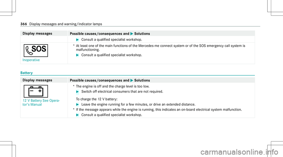 MERCEDES-BENZ GT COUPE 2021  AMG Owners Manual Disp
laymes sages
Possible causes/conseq uencesand0050 0050
Solutions #
Consult aqu alif ied spec ialistwo rkshop.
0053 Inoperative *A
tle as tone ofthemain functionsof theMer cedes meconnect system o
