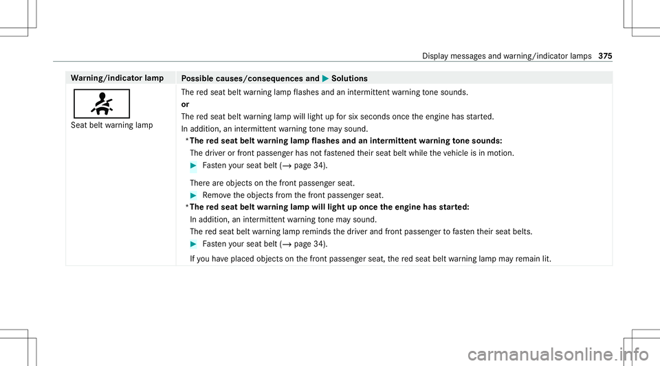 MERCEDES-BENZ GT COUPE 2021 AMG Owners Manual Wa
rning/indicat orlam p
Possible causes/conseq uencesand0050 0050
Solutions
0076 Seat beltwarning lam p The
redseat beltwarning lam pflashes andanintermit tent wa rning tone sou nds.
or
The redseat b MERCEDES-BENZ GT COUPE 2021 AMG Owners Manual Wa
rning/indicat orlam p
Possible causes/conseq uencesand0050 0050
Solutions
0076 Seat beltwarning lam p The
redseat beltwarning lam pflashes andanintermit tent wa rning tone sou nds.
or
The redseat b