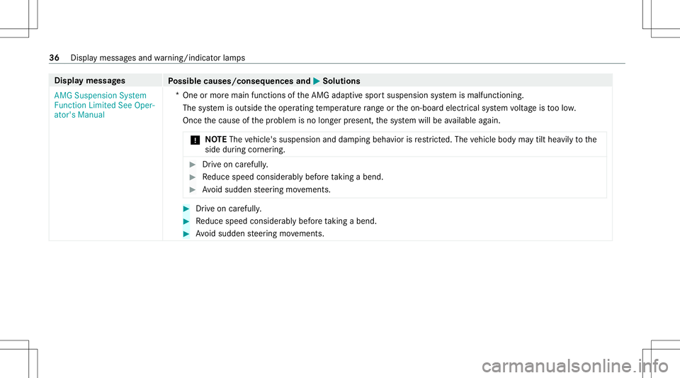 MERCEDES-BENZ CLA COUPE 2021  AMG Owners Manual Disp
laymes sages
Possible causes/conseq uencesand0050 0050
Solutions
AMG Suspension System
Func tionLimited SeeOper-
ator's Manual *O
neormor emai nfunc tions oftheAMG adaptivespor tsuspension sy