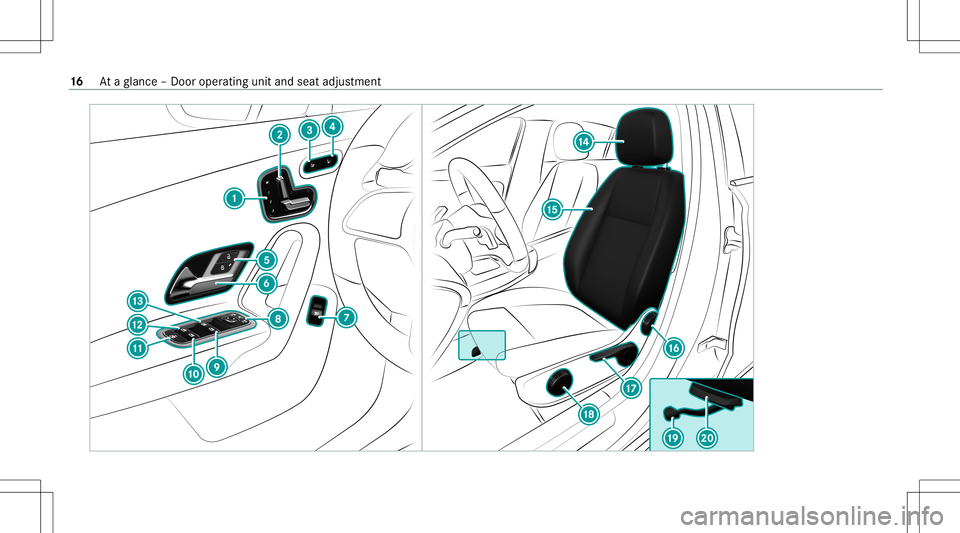 MERCEDES-BENZ CLA COUPE 2021  Owners Manual 16
Ataglanc e– Do oroperatin gunit andseat adjus tment 