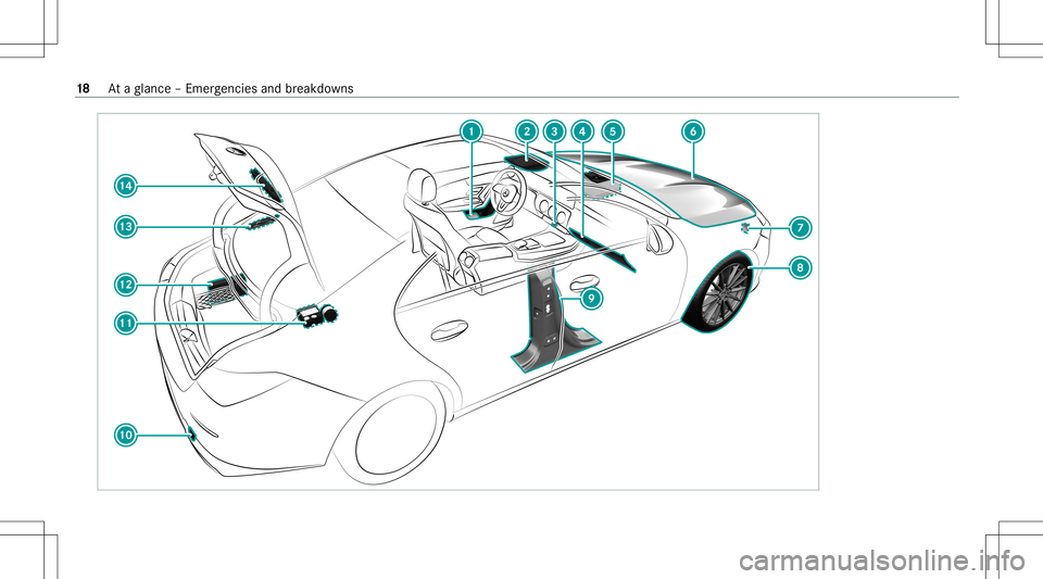 MERCEDES-BENZ CLA COUPE 2021  Owners Manual 18
Ataglanc e– Em erge ncie sand brea kdo wns 