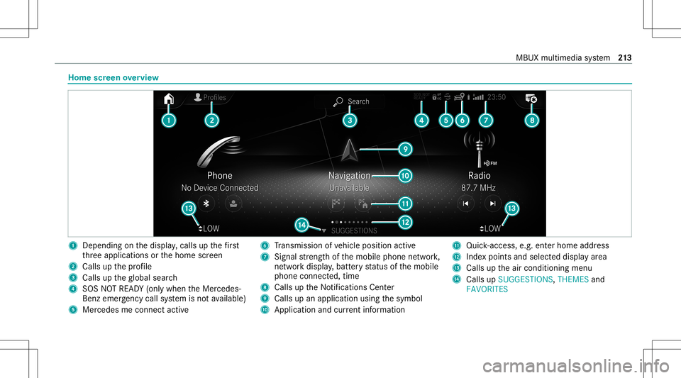 MERCEDES-BENZ CLA COUPE 2021  Owners Manual Home
screen overvie w 1
Dep endingonthedispla y,cal lsup thefirs t
th re eapplications orthehome screen
2 Calls upthepr ofile
3 Calls uptheglobal search
4 SOS NOTREAD Y(only when theMer cedes-
Benz em