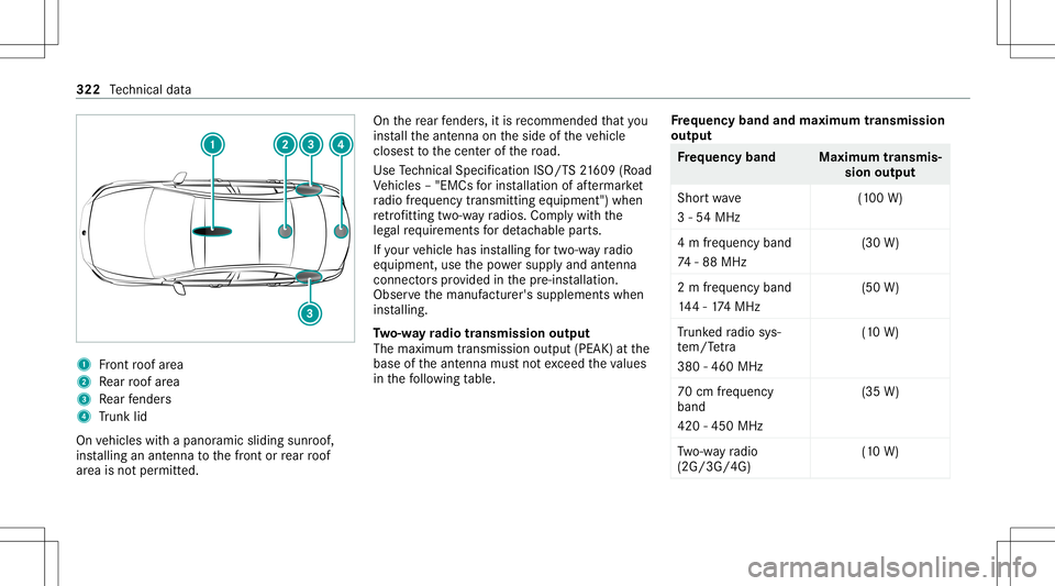 MERCEDES-BENZ CLA COUPE 2021 Owners Manual 1
Front roof area
2 Rear roof area
3 Rear fende rs
4 Trunk lid
On vehicles withapanor amicsliding sunroof,
ins talling anant enn ato thefront orrear roof
ar ea isno tper mitt ed. On
there ar fende rs, MERCEDES-BENZ CLA COUPE 2021 Owners Manual 1
Front roof area
2 Rear roof area
3 Rear fende rs
4 Trunk lid
On vehicles withapanor amicsliding sunroof,
ins talling anant enn ato thefront orrear roof
ar ea isno tper mitt ed. On
there ar fende rs,
