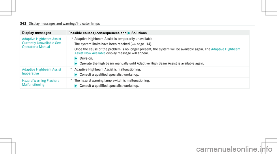 MERCEDES-BENZ CLA COUPE 2021  Owners Manual Disp
laymes sages
Possible causes/conseq uencesand0050 0050
Solutions
Adaptive Highbeam Assist
Currently Unavailable See
Operator' sManual *A
dap tiveHighbeam Assistis temp orarily una vailable.
T