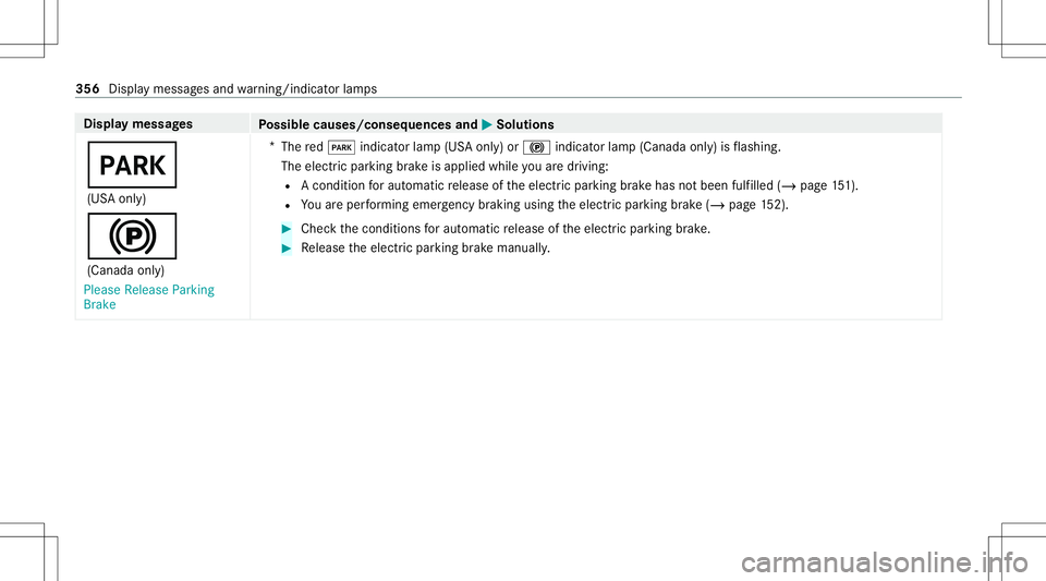 MERCEDES-BENZ CLA COUPE 2021  Owners Manual Disp
laymes sages
Possible causes/conseq uencesand0050 0050
Solutions
0049 (US Aonl y)
0024 (Canada only)
Please Release Parking
Brake *
The red0049 indicat orlam p(US Aonl y)or 0024 indicat orlam p(C