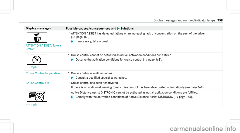 MERCEDES-BENZ CLA COUPE 2021  Owners Manual Disp
laymes sages
Possible causes/conseq uencesand0050 0050
Solutions
é ATTE NTION ASSIST: Take a
Break! *A
TTENTION ASSISThas detected fatig ue oran incr easing lack ofconc entration onthepar tof th