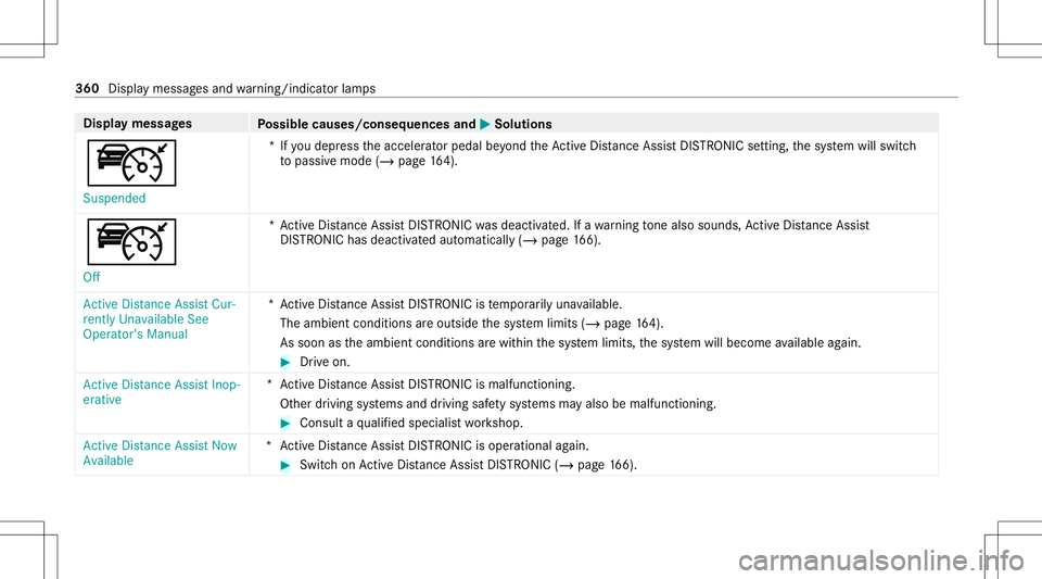 MERCEDES-BENZ CLA COUPE 2021 Owners Manual Disp
laymes sages
Possible causes/conseq uencesand0050 0050
Solutions
ç Suspended *I
fyo udepr esstheaccelera torpeda lbe yond theAc tiveDis tance AssistDIS TRONI Cse tting ,th esy stem will switc h
MERCEDES-BENZ CLA COUPE 2021 Owners Manual Disp
laymes sages
Possible causes/conseq uencesand0050 0050
Solutions
ç Suspended *I
fyo udepr esstheaccelera torpeda lbe yond theAc tiveDis tance AssistDIS TRONI Cse tting ,th esy stem will switc h