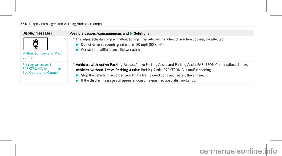 MERCEDES-BENZ CLA COUPE 2021  Owners Manual Disp
laymes sages
Possible causes/conseq uencesand0050 0050
Solutions
ä Malfunct ionDrive atMax.
50 mph *T
headjus table dam ping ismalfunc tioning. Thevehicle's handling charact eristic sma ybe 