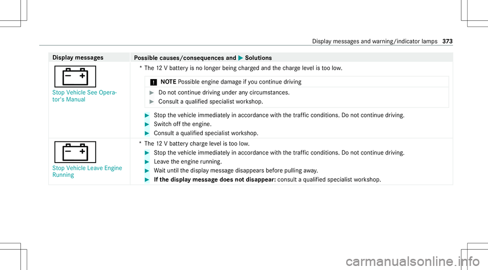 MERCEDES-BENZ CLA COUPE 2021  Owners Manual Disp
laymes sages
Possible causes/conseq uencesand0050 0050
Solutions
003D St op Vehicle SeeOpera-
tor's Manual *T
he12 Vbatt eryis no long erbeing charge dand thech arge leve lis toolow.
* NO
TEP