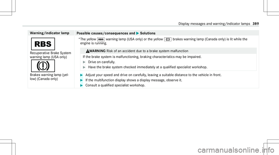MERCEDES-BENZ CLA COUPE 2021  Owners Manual Wa
rning/indicat orlam p
Possible causes/conseq uencesand0050 0050
Solutions
00C6 Re cup erati ve Brak eSy stem
wa rning lam p(US Aonl y)
004D
Brak eswarning lam p(yel‐
lo w) (Canada only) *
The yel