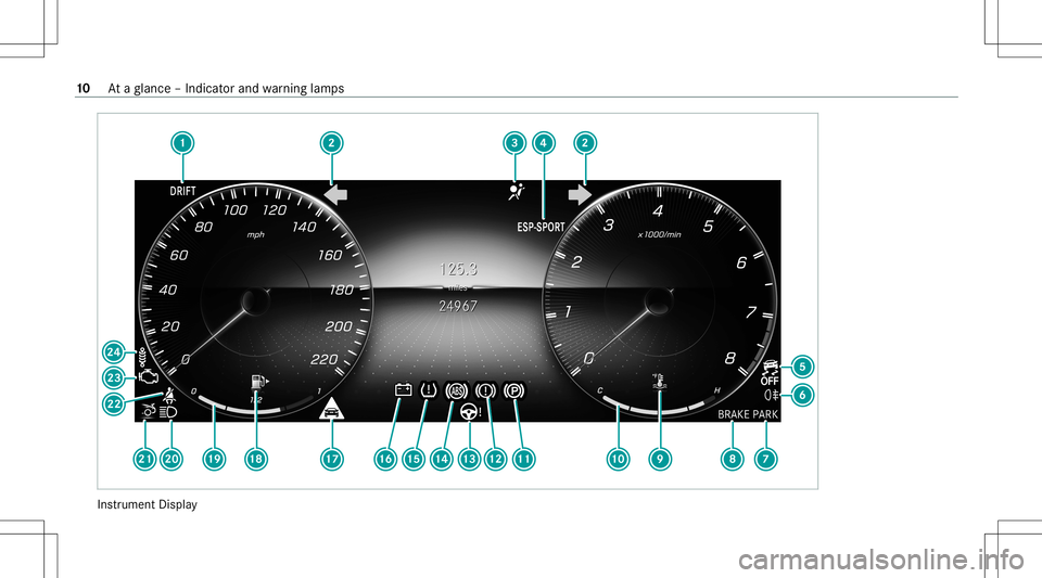 MERCEDES-BENZ GT 4-DOOR COUPE 2021  AMG Owners Manual Ins
trument Display 10
Ataglanc e– Indicat orand warning lam ps 