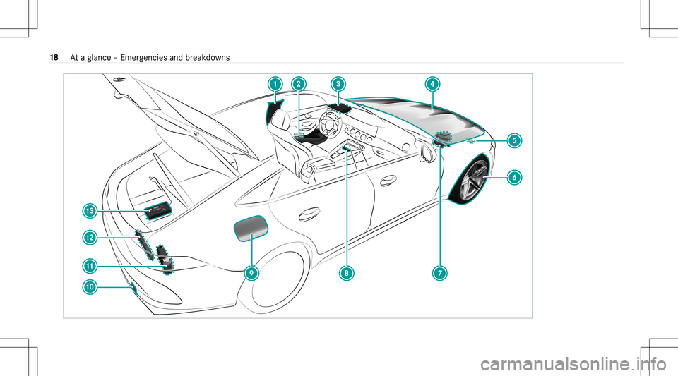 MERCEDES-BENZ GT 4-DOOR COUPE 2021  AMG Owners Manual 18
Ataglanc e– Em erge ncie sand brea kdo wns 