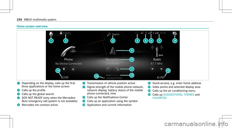 MERCEDES-BENZ GT 4-DOOR COUPE 2021  AMG Owners Manual Home
screen overvie w 1
Dep endingonthedispla y,cal lsup thefirs t
th re eapplications orthehome screen
2 Calls upthepr ofile
3 Calls uptheglobal search
4 SOS NOTREAD Y(only when theMer cedes-
Benz em