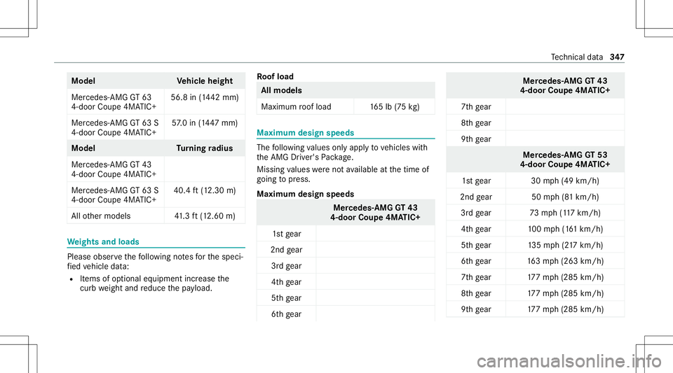 MERCEDES-BENZ GT 4-DOOR COUPE 2021 AMG Owners Manual Model
Vehicl eheig ht
Mer cedes- AMGGT63
4‑door Coupe4MA TIC+ 56.8
in(144 2mm)
Mer cedes -AMG GT63S
4‑door Coupe4MA TIC+ 57
.0 in(144 7mm) Model
Turning radius
Mercedes- AMGGT43
4‑door Coupe4MA MERCEDES-BENZ GT 4-DOOR COUPE 2021 AMG Owners Manual Model
Vehicl eheig ht
Mer cedes- AMGGT63
4‑door Coupe4MA TIC+ 56.8
in(144 2mm)
Mer cedes -AMG GT63S
4‑door Coupe4MA TIC+ 57
.0 in(144 7mm) Model
Turning radius
Mercedes- AMGGT43
4‑door Coupe4MA