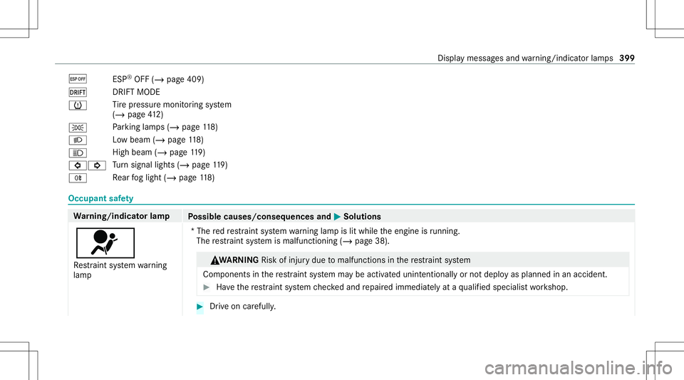 MERCEDES-BENZ GT 4-DOOR COUPE 2021  AMG Owners Manual ¤
ESP®
OFF (/page 409)
â DRIFTMODE
0077 Ti
re pressur emonit oring system
(/ page41 2)
0060 Pa
rking lam ps(/ page11 8)
0058 Lo
wbe am (/ pag e11 8)
0057 Hi
gh beam (/ page11 9)
003E003D Tu
rn sign