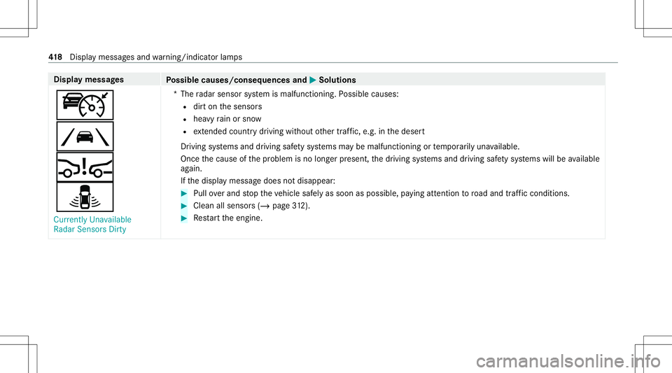 MERCEDES-BENZ GLE SUV 2021  Owners Manual Disp
laymes sages
Possible causes/conseq uencesand0050 0050
Solutions
ç
00B0
00C7
¸ Currently Unavailable
Radar SensorsDirty *T
heradar sensor system ismalfunct ioning.Possible causes:
R dirton thes