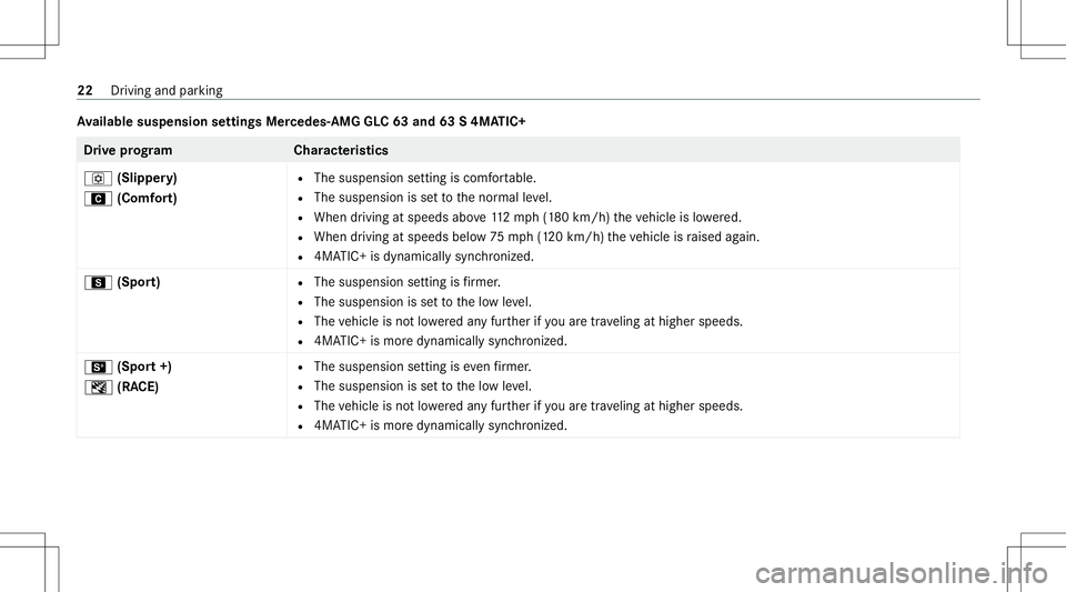 MERCEDES-BENZ GLC COUPE 2021  AMG Owners Manual Av
ailab lesuspe nsion settings Mercedes- AMG GLC63 and 63S4MA TIC+ Dr
ive pr og ramC haracteristics
o (Slipper y)
A (Comfort) R
The susp ension setting iscomf ortable.
R The suspension issetto thenor