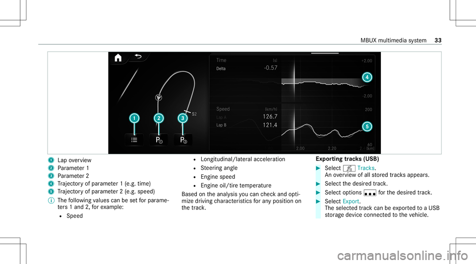 MERCEDES-BENZ GLC COUPE 2021  AMG Owners Manual 1
Lap overview
2 Parame ter1
3 Parame ter2
4 Traject oryof par ame ter1 (e.g. time)
5 Traject oryof par ame ter2 (e.g. speed)
% The follo wing values canbesetfo rpar ame‐
te rs 1and 2,forex am ple:
