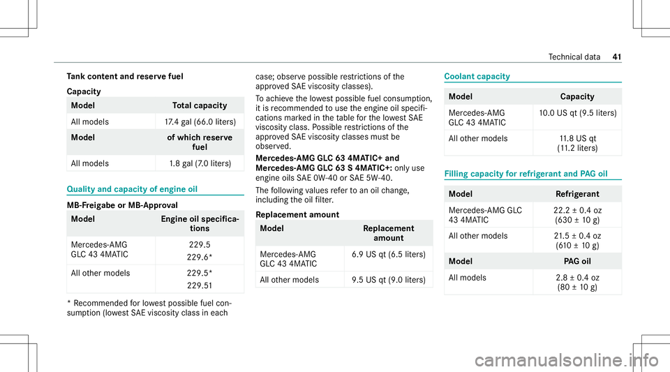 MERCEDES-BENZ GLC COUPE 2021 AMG Owners Manual Ta
nk cont entand reser vefuel
Capacity Model
Total cap acity
Al lmo dels 17.4 gal(66. 0liter s) Model
ofwhic hre ser ve
fuel
All model s1 .8gal(7 .0 liter s) Qua
lityand capa cityofengine oil MB
-Fre MERCEDES-BENZ GLC COUPE 2021 AMG Owners Manual Ta
nk cont entand reser vefuel
Capacity Model
Total cap acity
Al lmo dels 17.4 gal(66. 0liter s) Model
ofwhic hre ser ve
fuel
All model s1 .8gal(7 .0 liter s) Qua
lityand capa cityofengine oil MB
-Fre