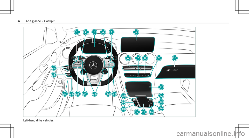 MERCEDES-BENZ GLC COUPE 2021  AMG Owners Manual Lef
t-hand drive ve hicles 4
Ataglanc e– Coc kpit 