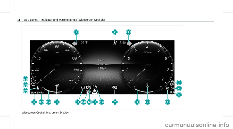 MERCEDES-BENZ GLB SUV 2021  Owners Manual Wi
descr eenCockpit Instrument Display 12
Ataglanc e– Indicat orand warning lam ps(Widesc reen Coc kpit) 