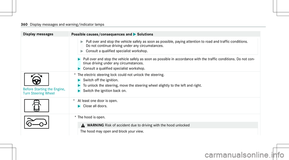 MERCEDES-BENZ GLB SUV 2021  Owners Manual Disp
laymes sages
Possible causes/conseq uencesand0050 0050
Solutions #
Pull overand stop theve hicle safely assoon aspossible, paying attention toroad and traf fic condi tions.
Do notcontinu edr ivi 