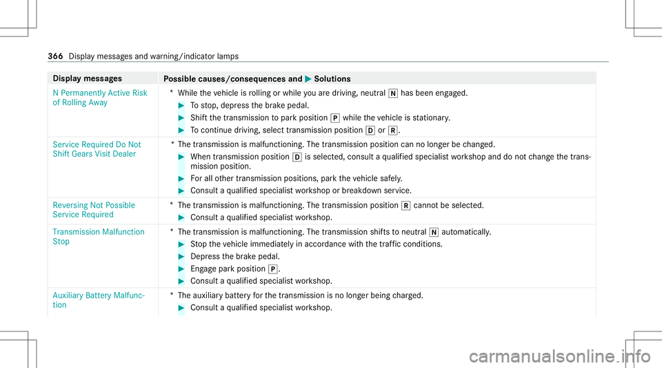 MERCEDES-BENZ GLB SUV 2021  Owners Manual Disp
laymes sages
Possible causes/conseq uencesand0050 0050
Solutions
N Permanen tlyAct ive Risk
of Rolling Away *
While theve hicle isrolling orwhile youar edr ivin g,ne utral 005Chas been engage d. 