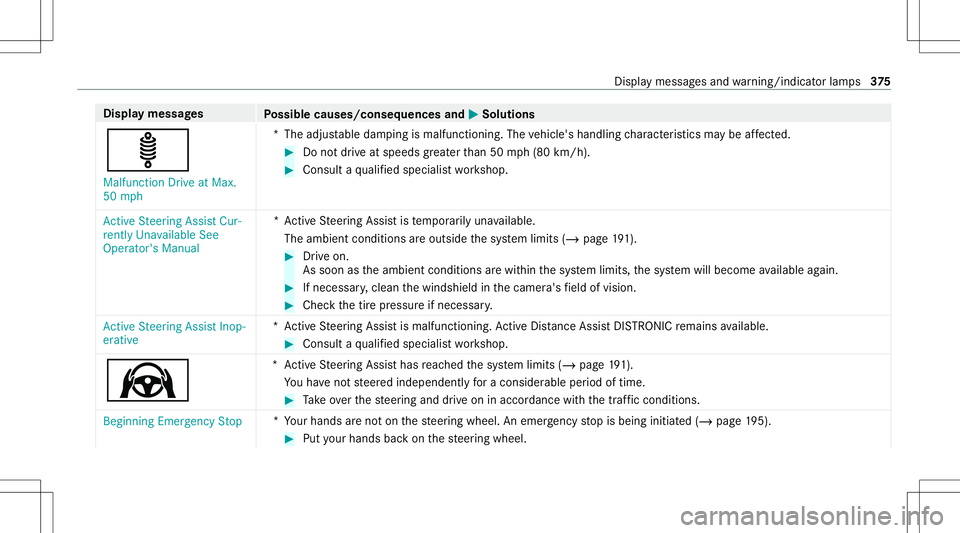 MERCEDES-BENZ GLB SUV 2021  Owners Manual Disp
laymes sages
Possible causes/conseq uencesand0050 0050
Solutions
ä Malfunct ionDrive atMax.
50 mph *T
headjus table dam ping ismalfunc tioning. Thevehicle's handling charact eristic sma ybe 