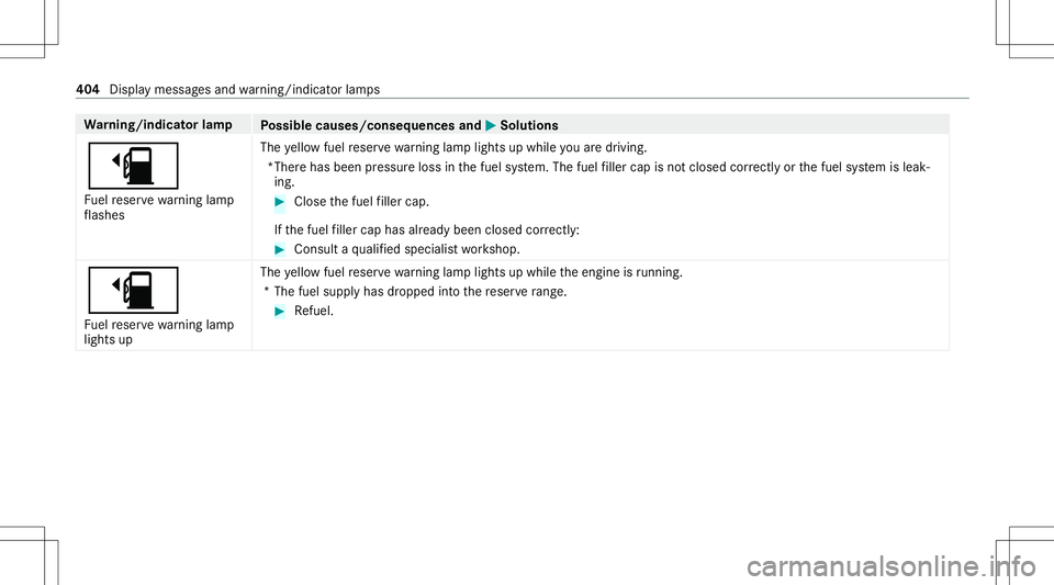 MERCEDES-BENZ GLB SUV 2021  Owners Manual Wa
rning/indicat orlam p
Possible causes/conseq uencesand0050 0050
Solutions
00D4 Fu elreser vewarning lam p
fl ashes The
yello wfuel reser vewarning lam plight sup while youar edr ivin g.
*Th erehas 