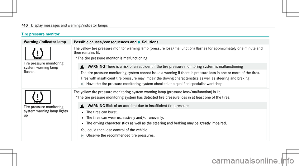 MERCEDES-BENZ GLB SUV 2021  Owners Manual Ti
re pres sur emoni tor Wa
rning/indicat orlam p
Possible causes/conseq uencesand0050 0050
Solutions
0077 Ti re pressur emonit oring
sy stem warning lam p
fl ashes The
yello wtirepr essur emon itor w