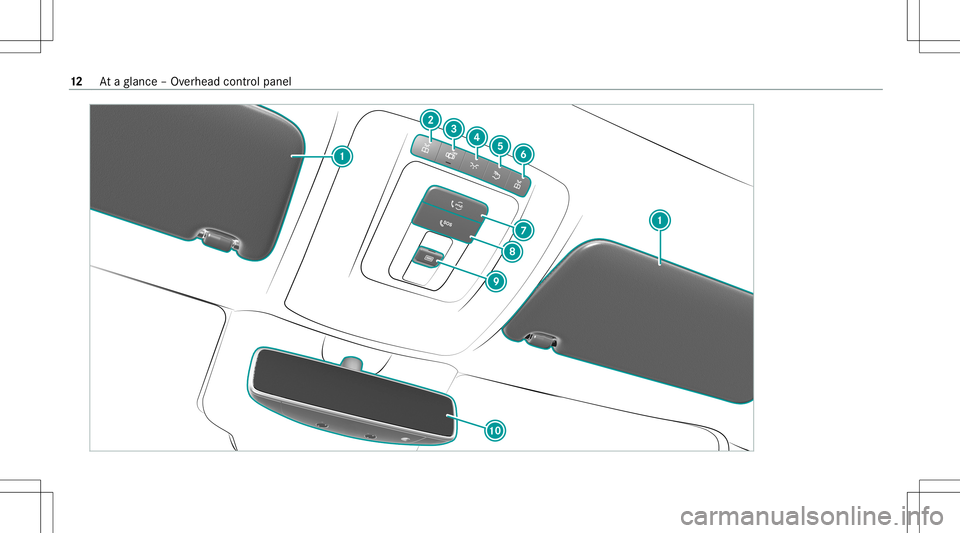 MERCEDES-BENZ GLE COUPE 2021  Owners Manual 12
Ataglanc e– Ov erhead control pane l 