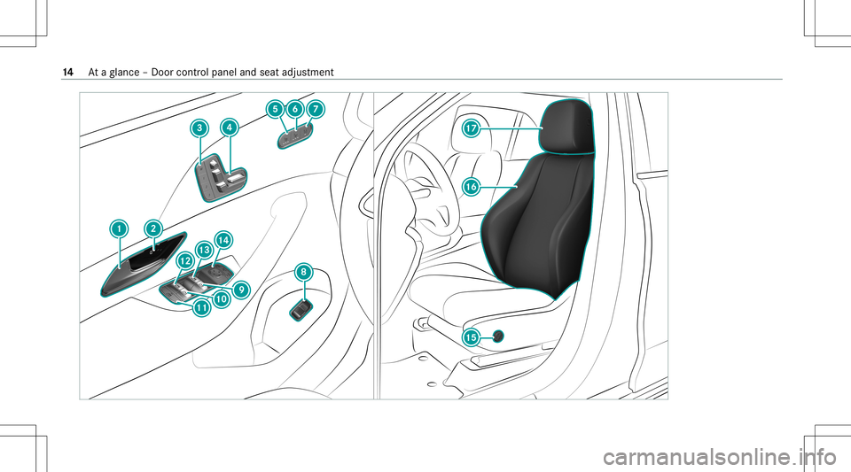 MERCEDES-BENZ GLE COUPE 2021  Owners Manual 14
Ataglanc e– Do orcon trol pane land seat adjus tment 