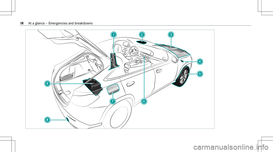 MERCEDES-BENZ GLE COUPE 2021  Owners Manual 18
Ataglanc e– Em erge ncie sand brea kdo wns 