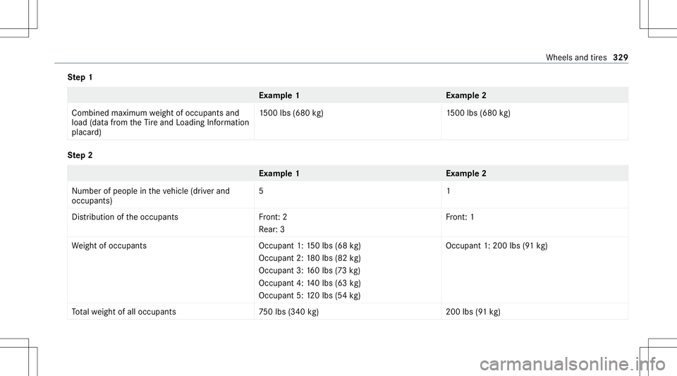 MERCEDES-BENZ GLE COUPE 2021  Owners Manual Ste
p1 Ex
am ple 1E xamp le2
Combine dmaxim umweight ofocc upant sand
load (datafrom theTire and Loadi ngInfo rm atio n
placar d) 15
00 lbs (680 kg)1 500lbs(680 kg) Ste
p2 Ex
am ple 1E xamp le2
Nu mb 