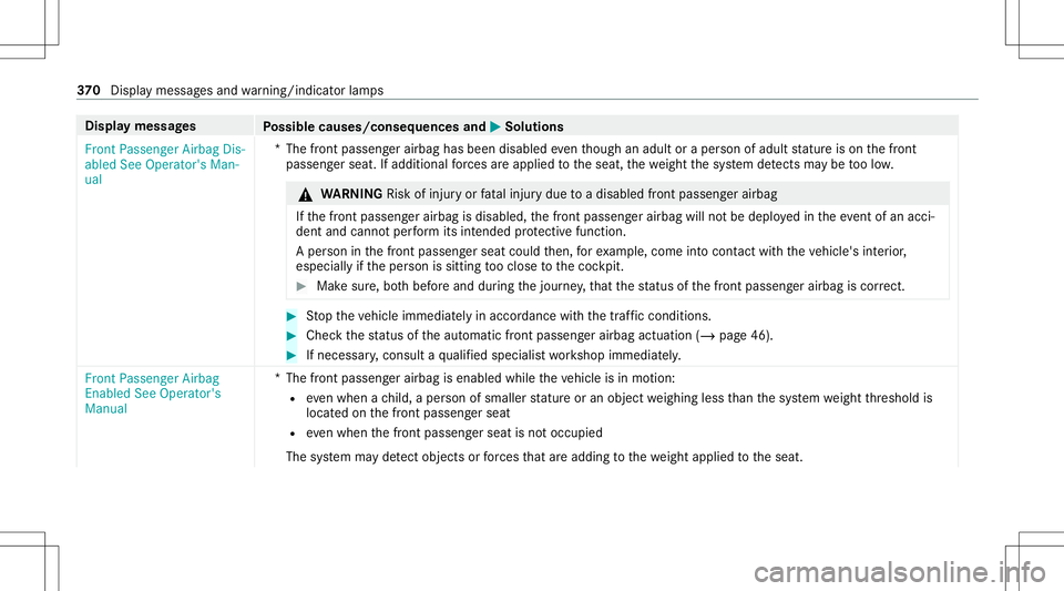 MERCEDES-BENZ GLE COUPE 2021  Owners Manual Disp
laymes sages
Possible causes/conseq uencesand0050 0050
Solutions
Fron tPassenger AirbagDis-
abled SeeOperator' sMan-
ual *T
hefront passeng erairbag hasbeen disabl edeve nth ough anadult orap