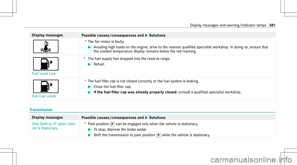 MERCEDES-BENZ GLE COUPE 2021  Owners Manual Disp
laymes sages
Possible causes/conseq uencesand0050 0050
Solutions
ÿ *T
hefanmo toris faulty . #
Avoiding highloads ontheengine, drive to thenear estqu alif ied spec ialistwo rkshop. Indoing so,en