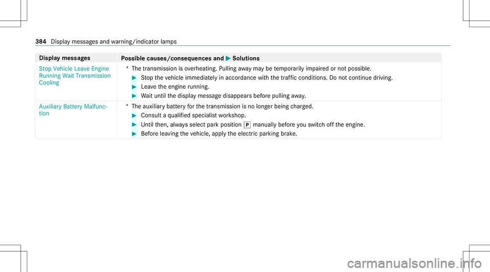 MERCEDES-BENZ GLE COUPE 2021  Owners Manual Disp
laymes sages
Possible causes/conseq uencesand0050 0050
Solutions
St op Vehicle LeaveEngine
Running WaitTransmission
Cooling *T
hetransmission isove rheating. Pullingaway ma ybe temp orarily im pa