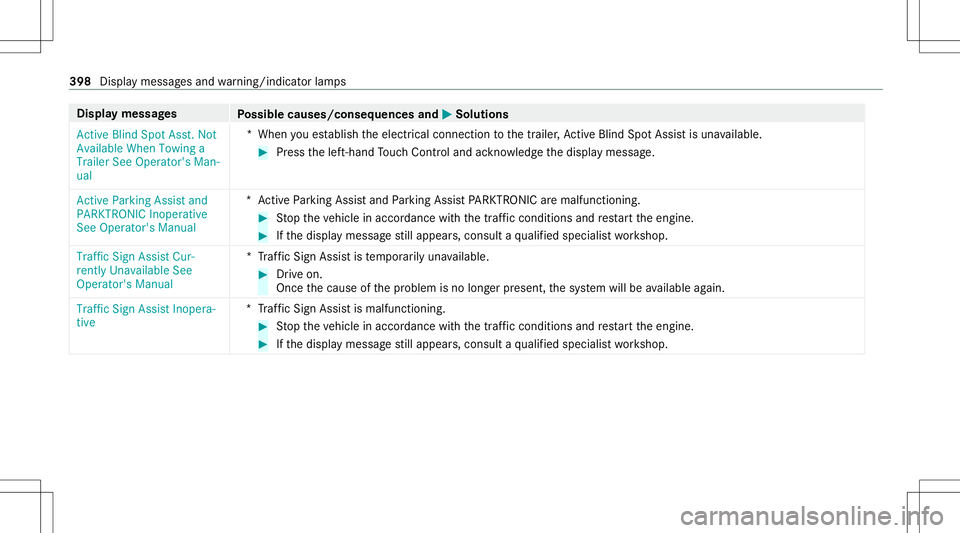 MERCEDES-BENZ GLE COUPE 2021  Owners Manual Disp
laymes sages
Possible causes/conseq uencesand0050 0050
Solutions
Act ive Blind SpotAsst.Not
Available WhenTowing a
Trailer SeeOperator' sMan-
ual *W
hen youes tablish theelectr icalconnect io