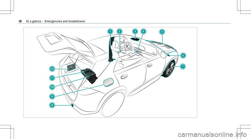 MERCEDES-BENZ GLS SUV 2021  Owners Manual 18
Ataglanc e– Em erge ncie sand brea kdo wns 