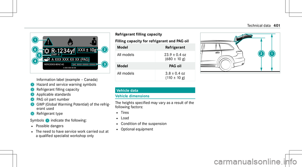 MERCEDES-BENZ GLS SUV 2021  Owners Manual Inf
ormation label(exa mp le–Canada)
1 Hazardand service warning symbols
2 Refrig er ant filling capac ity
3 Applic ablestandar ds
4 PAGoil par tnum ber
5 GWP(Global Warming Potential) ofthere frig