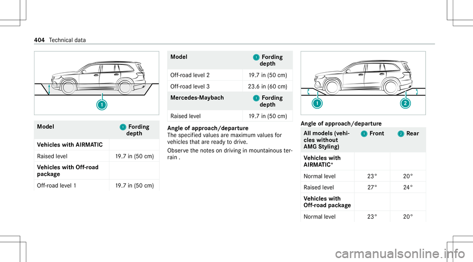 MERCEDES-BENZ GLS SUV 2021  Owners Manual Model
1 1
Fording
dep th
Ve hicl eswith AIRMA TIC
Ra ised leve l1 9.7in(50 cm)
Ve hicl eswith Off-road
pac kage
Of f-road leve l11 9.7in(50 cm) Model
1 1
Fording
dep th
Of f-road leve l21 9.7in(50 cm)
