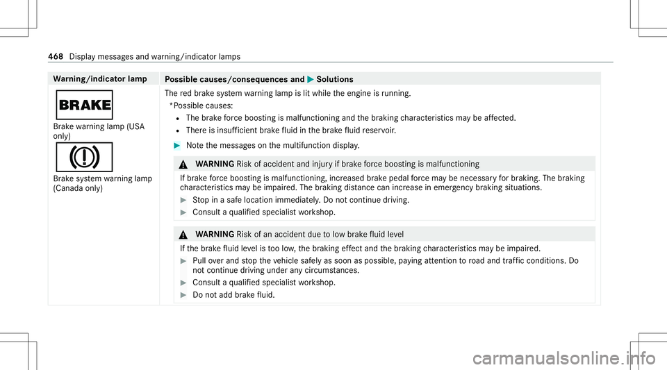MERCEDES-BENZ GLS SUV 2021 Owners Manual Wa
rning/indicat orlam p
Possible causes/conseq uencesand0050 0050
Solutions
0027 Br ak ewa rning lam p(US A
onl y)
004D Br ak esy stem warning lam p
(Canada only) The
redbr ak esy stem warning lam pi MERCEDES-BENZ GLS SUV 2021 Owners Manual Wa
rning/indicat orlam p
Possible causes/conseq uencesand0050 0050
Solutions
0027 Br ak ewa rning lam p(US A
onl y)
004D Br ak esy stem warning lam p
(Canada only) The
redbr ak esy stem warning lam pi