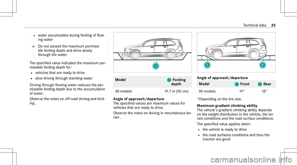 MERCEDES-BENZ GLS SUV 2021 AMG Owners Manual R
wateraccumu lates dur ing ford ing offlow ‐
ing water #
Donotexc eed themaximum permissi‐
ble ford ing dep thand drive slo wly
th ro ugh thewa ter. The
specif iedvalue indic ates themaximum per MERCEDES-BENZ GLS SUV 2021 AMG Owners Manual R
wateraccumu lates dur ing ford ing offlow ‐
ing water #
Donotexc eed themaximum permissi‐
ble ford ing dep thand drive slo wly
th ro ugh thewa ter. The
specif iedvalue indic ates themaximum per