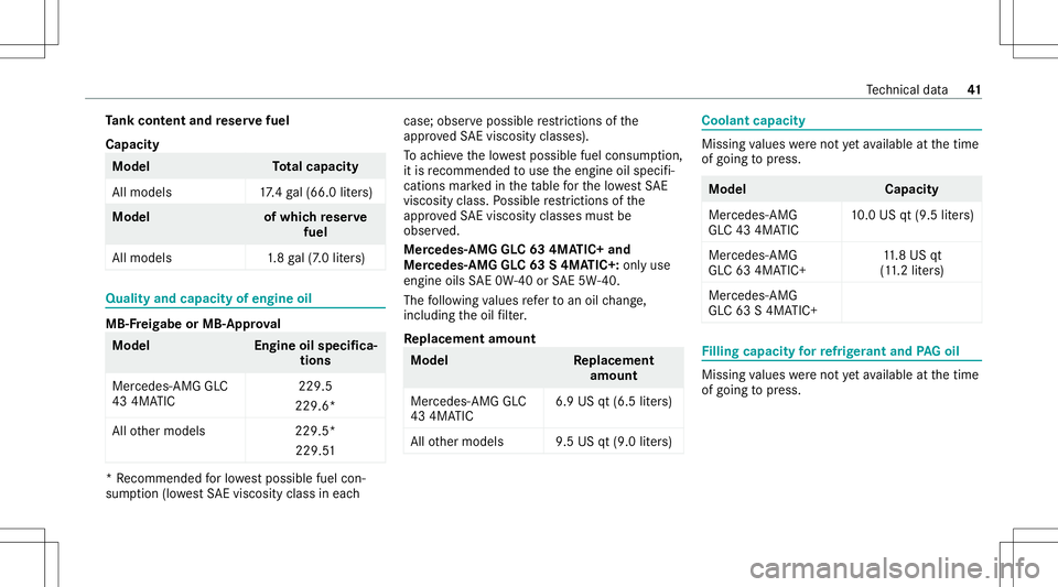 MERCEDES-BENZ GLC SUV 2021  AMG Owners Manual Ta
nk cont entand reser vefuel
Capacity Model
Total cap acity
Al lmo dels 17.4 gal(66. 0liter s) Model
ofwhic hre ser ve
fuel
All model s1 .8gal(7 .0 liter s) Qua
lityand capa cityofengine oil MB
-Fre